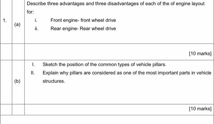 Detail Mid Engine Front Wheel Drive Nomer 41