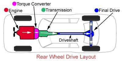 Detail Mid Engine Front Wheel Drive Nomer 43