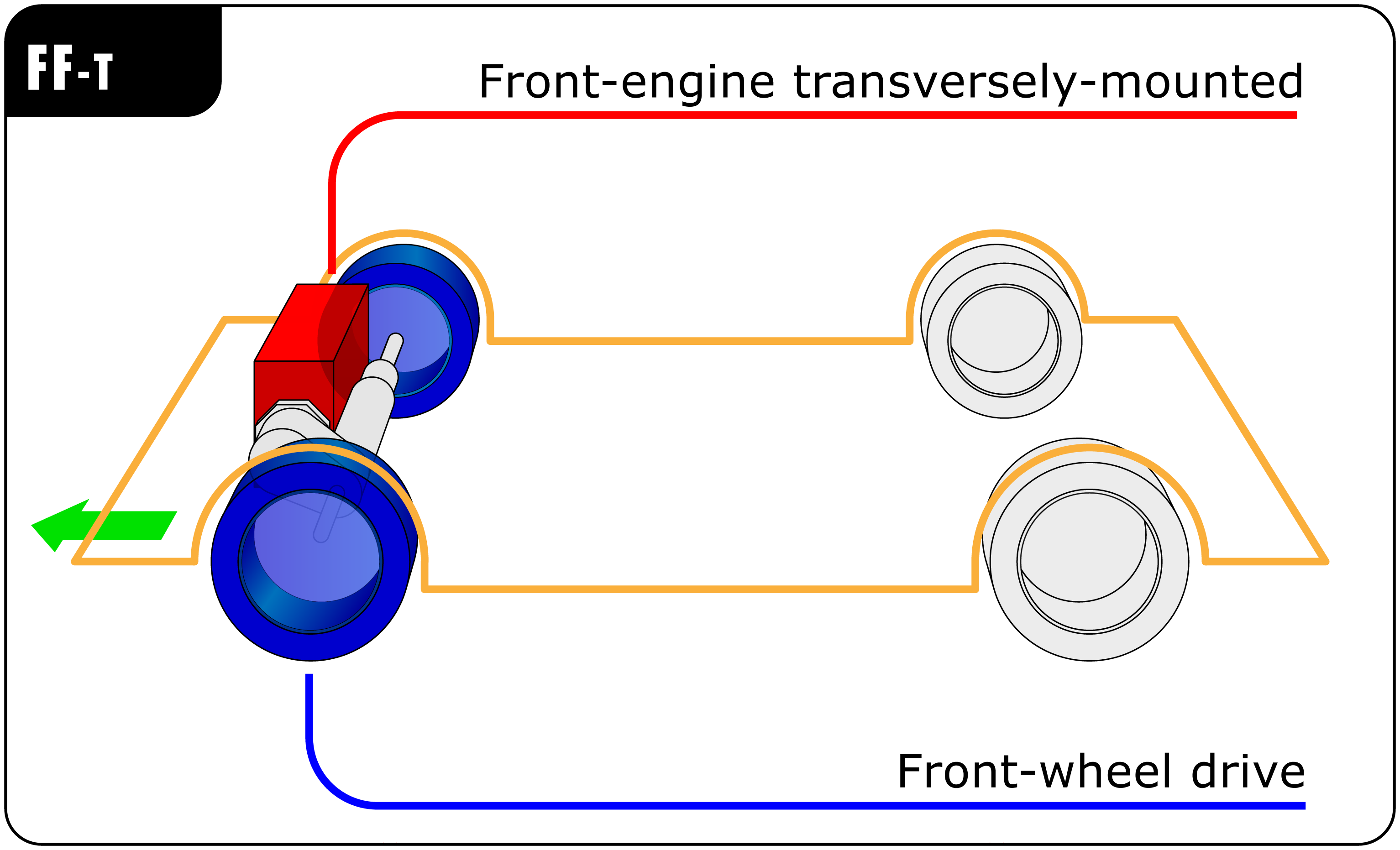 Detail Mid Engine Front Wheel Drive Nomer 6