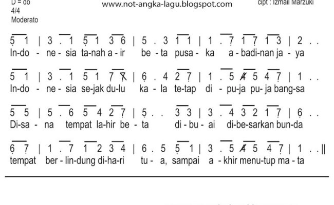 Detail Midi Pancasila Rumah Kita Nomer 22