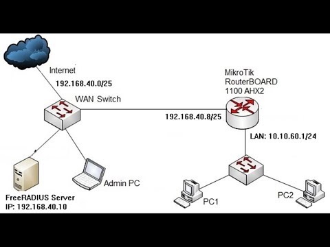 Mikrotik Radius External - KibrisPDR