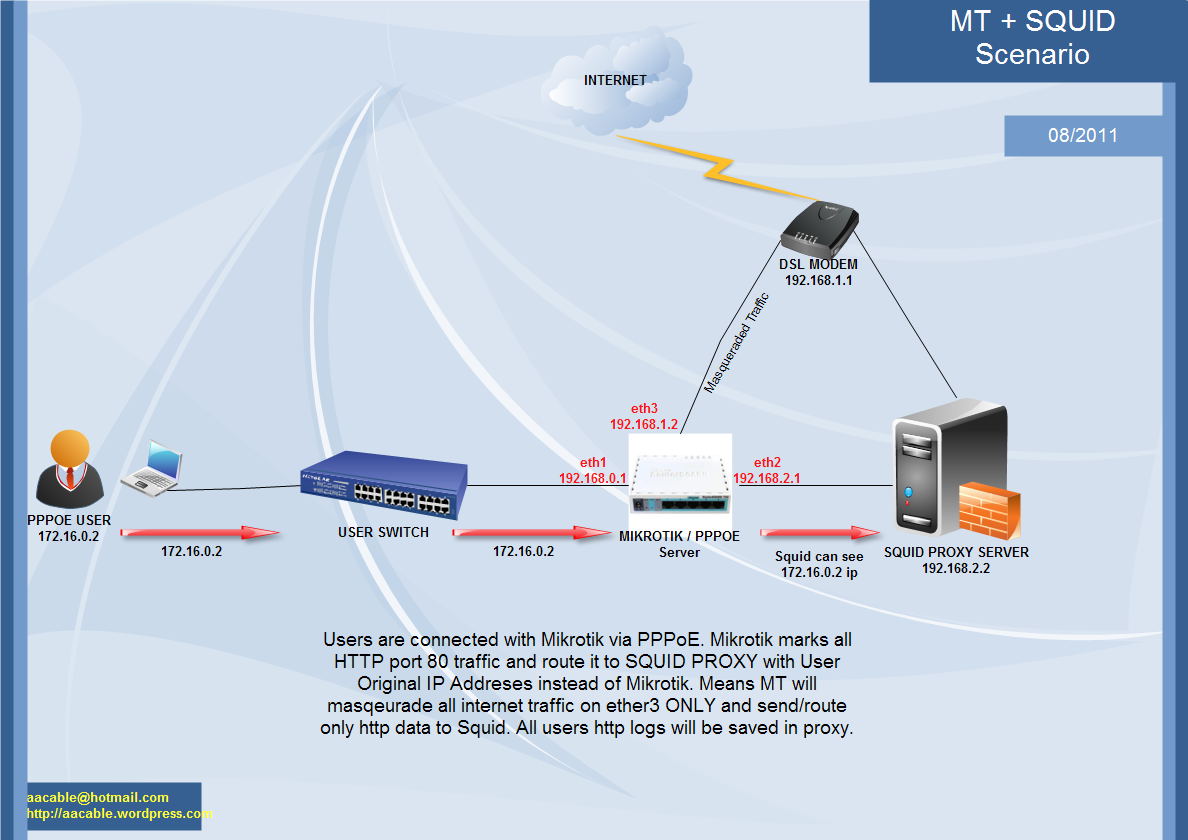 Detail Mikrotik Radius External Nomer 14