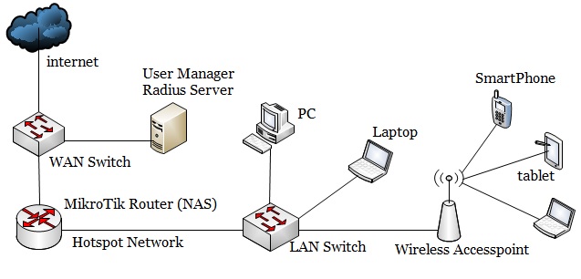 Detail Mikrotik Radius External Nomer 3