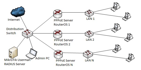 Detail Mikrotik Radius External Nomer 5