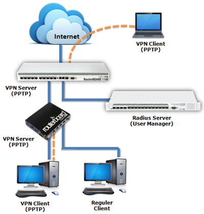 Detail Mikrotik Radius External Nomer 6