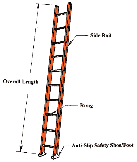 Detail Ladder Pic Nomer 26