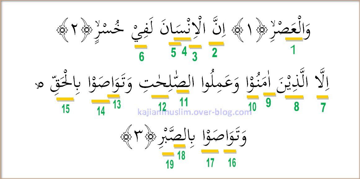 Detail Lafal Surat Al Ashr Nomer 48