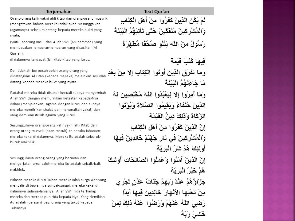 Detail Lafal Surat Al Bayyinah Nomer 22