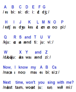 Detail Lagu Alphabet Bahasa Inggris Nomer 2