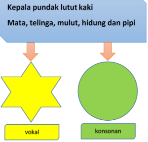 Detail Lagu Anak Anak Kepala Pundak Lutut Kaki Nomer 50