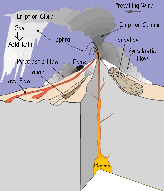 Detail Lahar Lava Magma Nomer 17