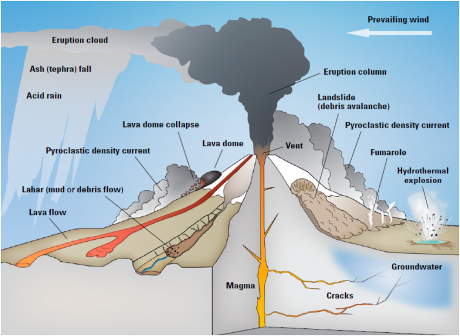 Detail Lahar Lava Magma Nomer 28