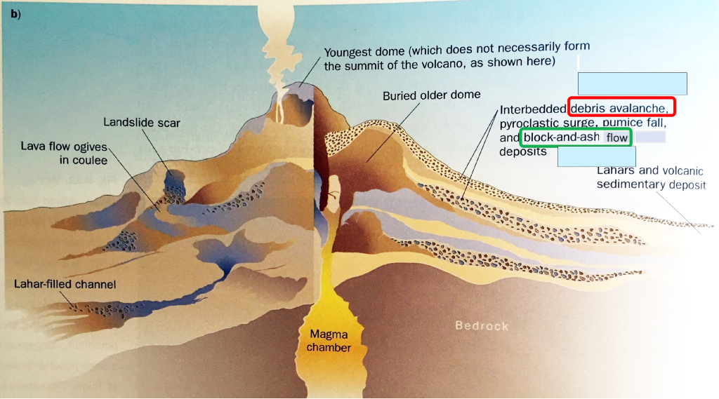Detail Lahar Lava Magma Nomer 33