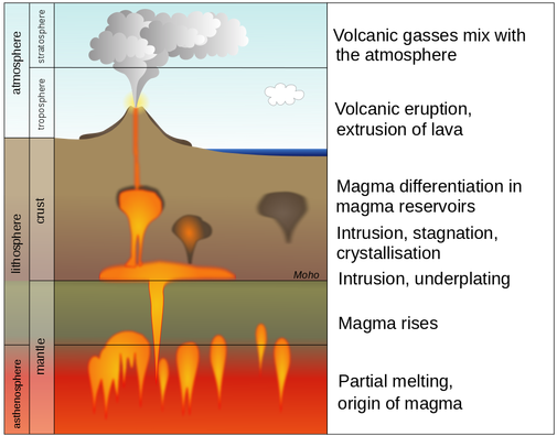 Detail Lahar Lava Magma Nomer 46