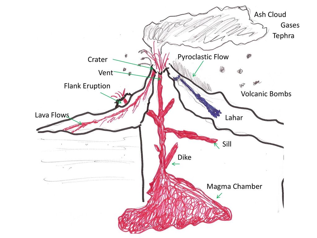 Detail Lahar Lava Magma Nomer 50