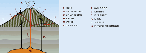 Detail Lahar Lava Magma Nomer 52