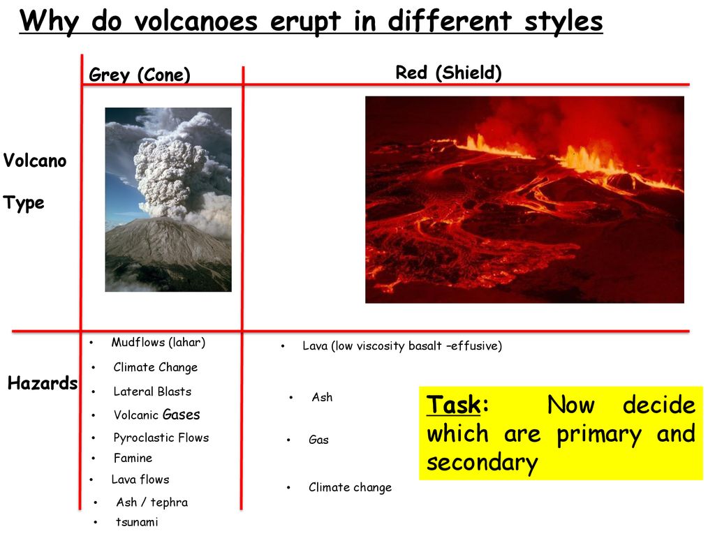 Detail Lahar Lava Magma Nomer 53