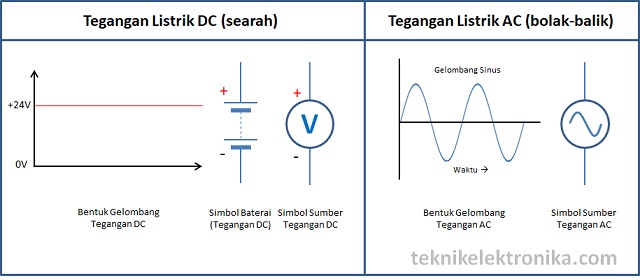 Detail Lambang Ac Dan Dc Nomer 4