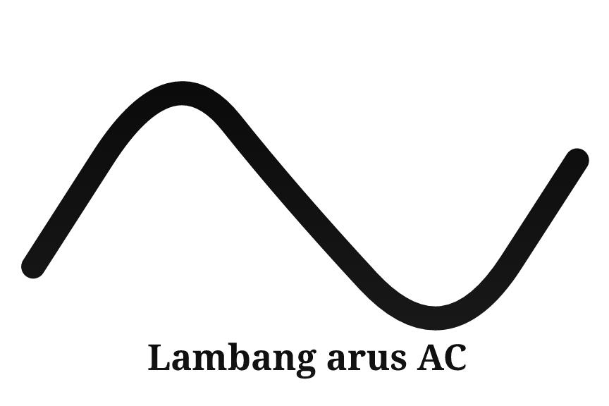 Lambang Arus Ac - KibrisPDR