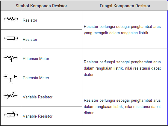 Detail Lambang Arus Ac Nomer 46