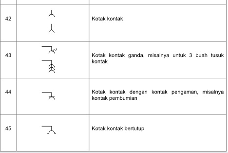 Detail Lambang Arus Ac Nomer 50