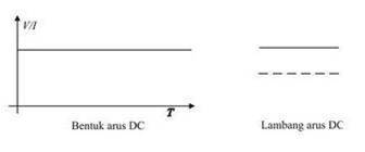 Detail Lambang Arus Dc Nomer 17