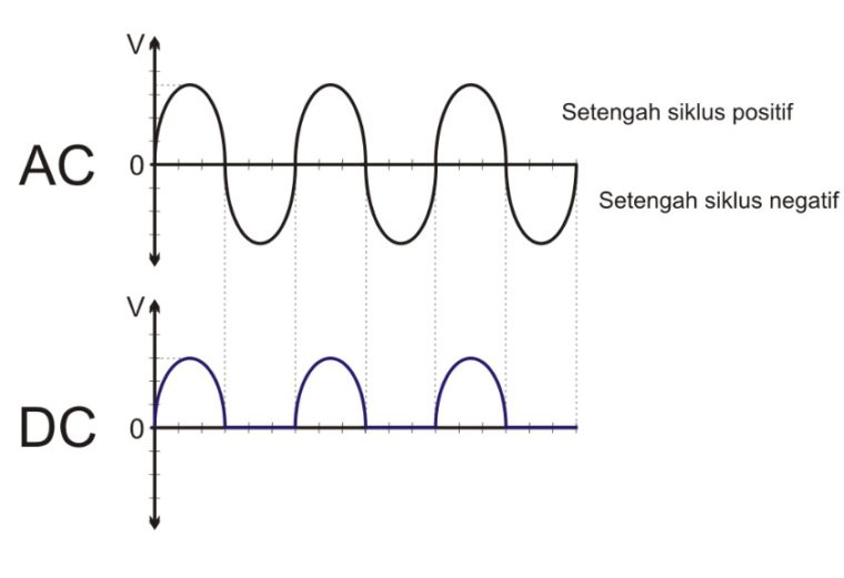 Detail Lambang Arus Dc Nomer 5