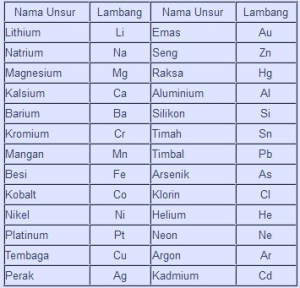 Detail Lambang Atom Hidrogen Nomer 11