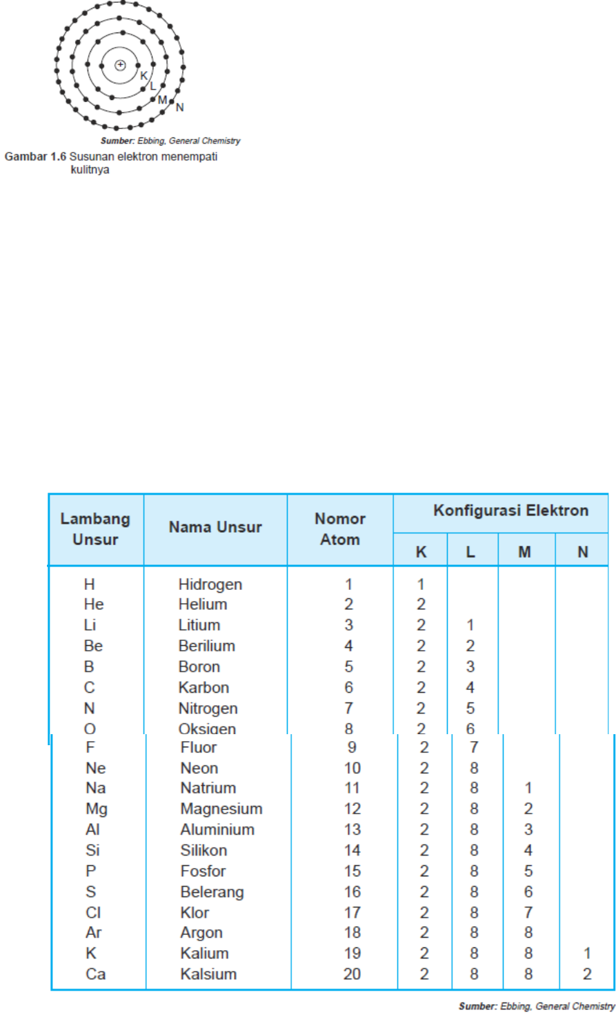 Detail Lambang Atom Hidrogen Nomer 25