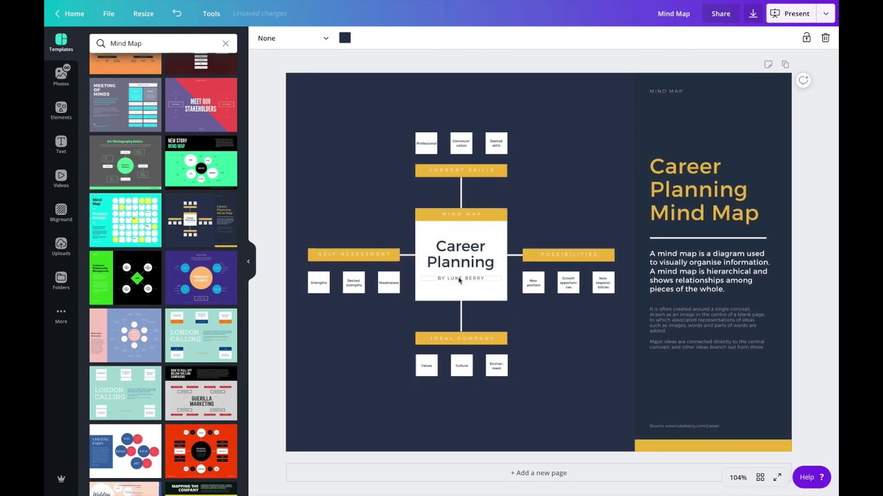 Mind Map Canva - KibrisPDR