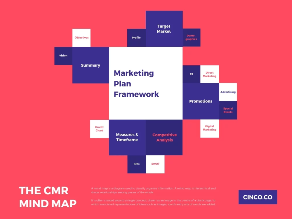 Detail Mind Map Canva Nomer 16