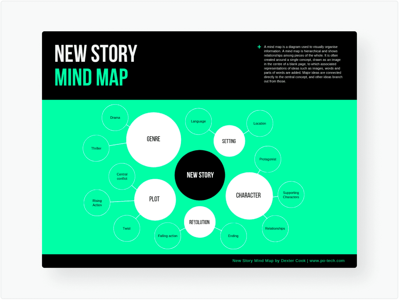 Detail Mind Map Canva Nomer 2