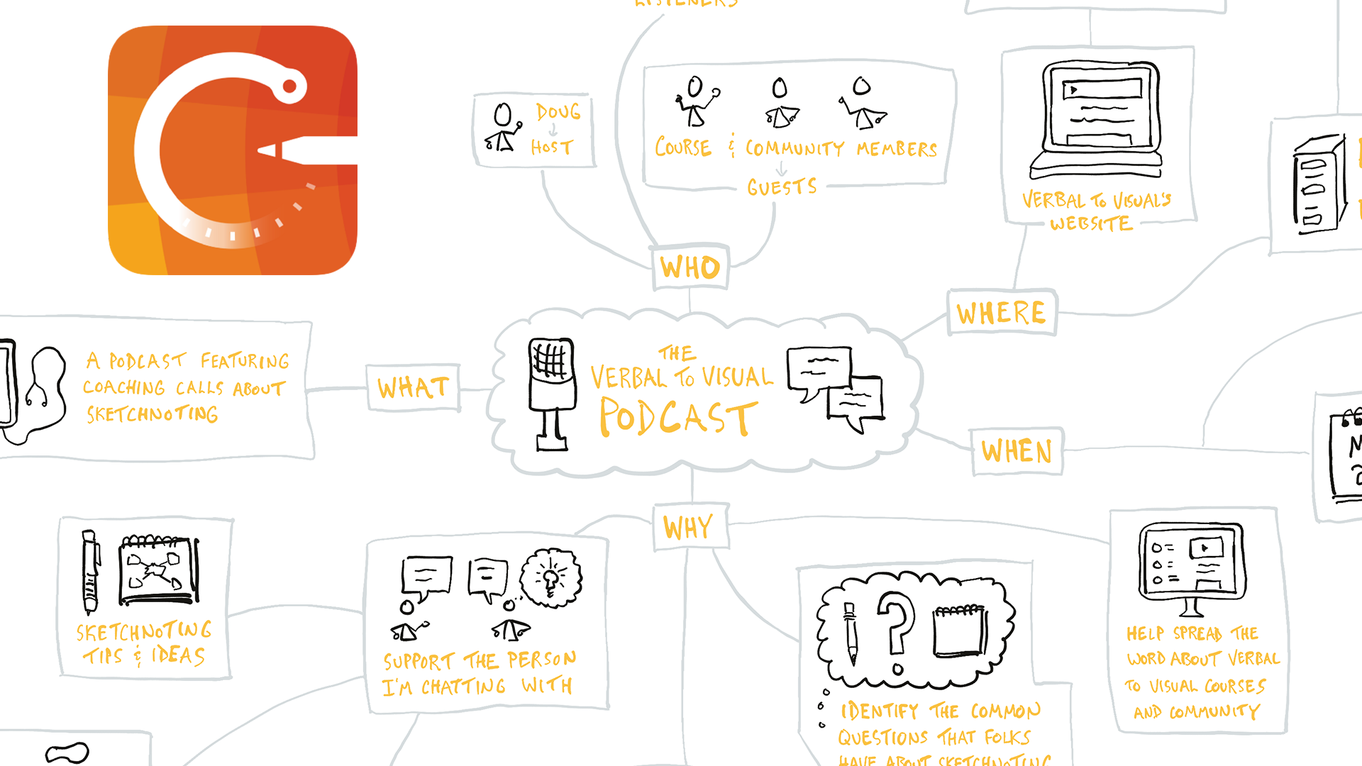 Detail Mind Map Canva Nomer 22