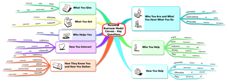 Detail Mind Map Canva Nomer 24