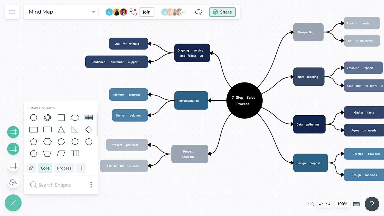 Detail Mind Map Canva Nomer 26