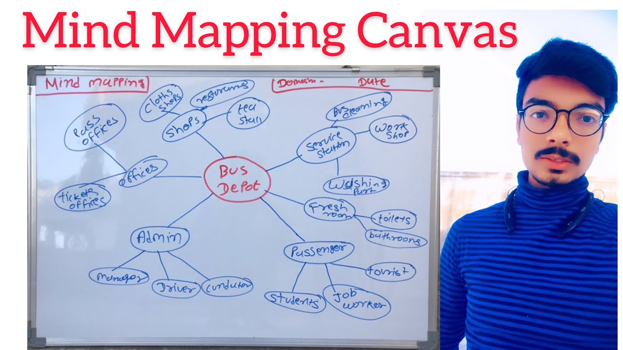 Detail Mind Map Canva Nomer 32