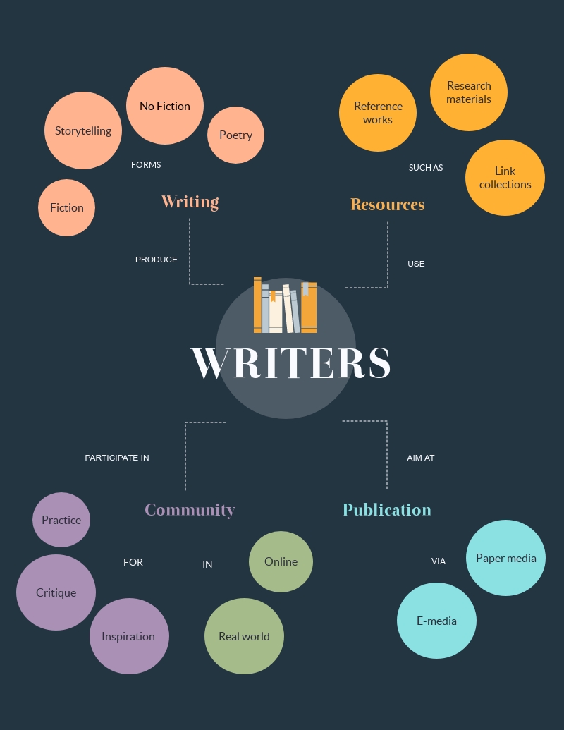 Detail Mind Map Canva Nomer 33
