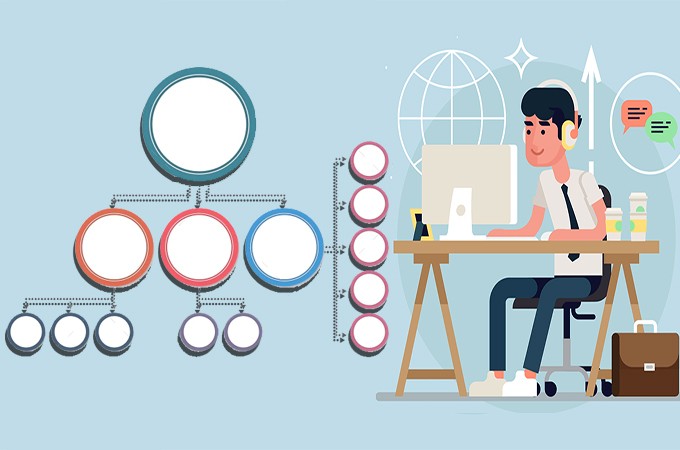 Detail Mind Map Canva Nomer 34