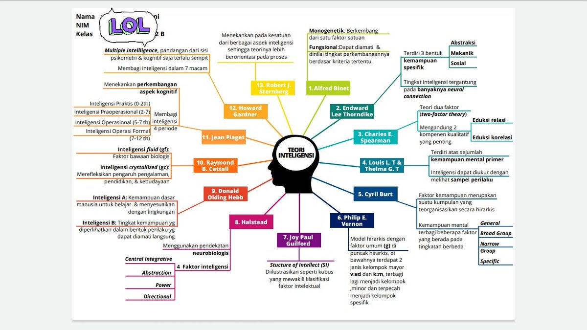 Detail Mind Map Canva Nomer 35