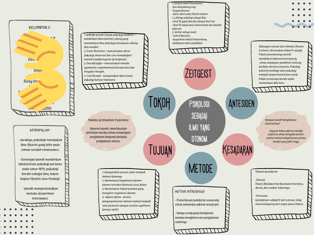 Detail Mind Map Canva Nomer 38