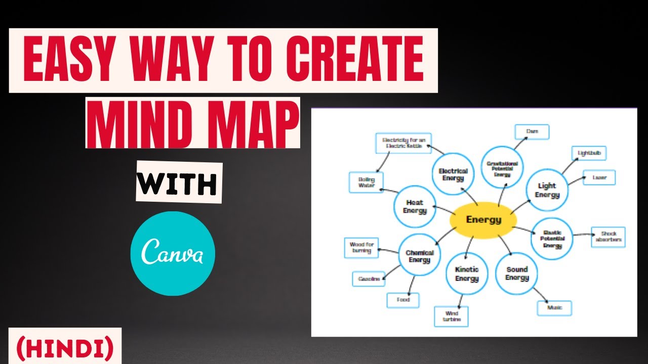 Detail Mind Map Canva Nomer 42