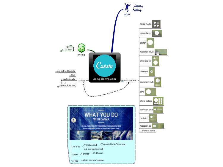 Detail Mind Map Canva Nomer 45