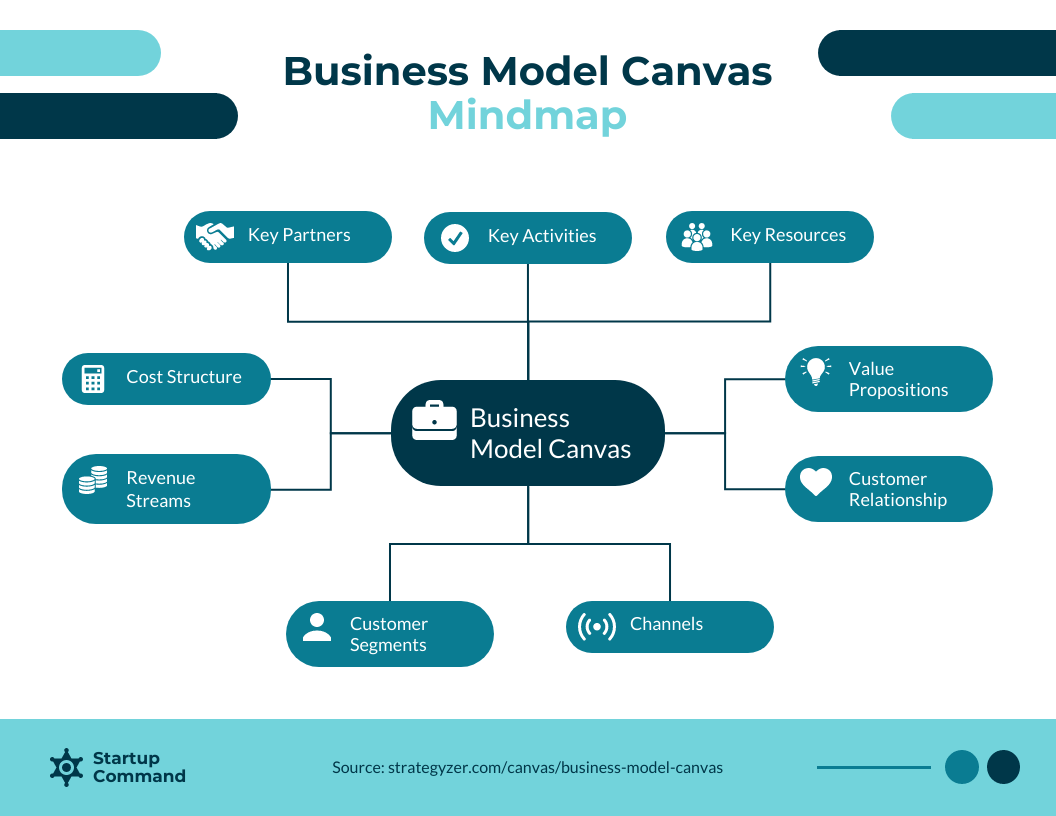 Detail Mind Map Canva Nomer 46