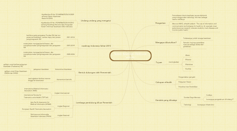 Detail Mind Map Tentang Kesehatan Nomer 10