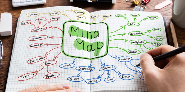 Detail Mind Map Tentang Kesehatan Nomer 13