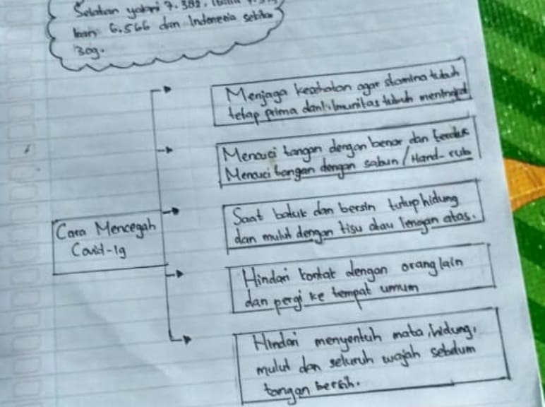 Detail Mind Map Tentang Kesehatan Nomer 27