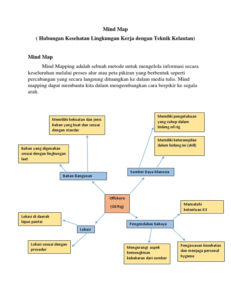 Detail Mind Map Tentang Kesehatan Nomer 30