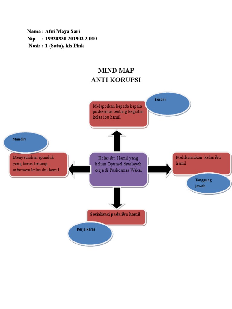 Detail Mind Map Tentang Kesehatan Nomer 41