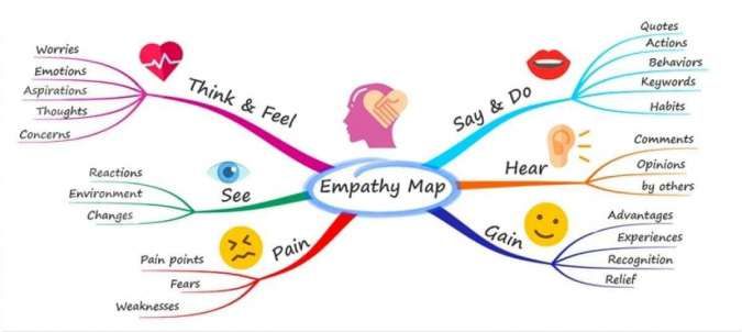 Detail Mind Map Tentang Kesehatan Nomer 45