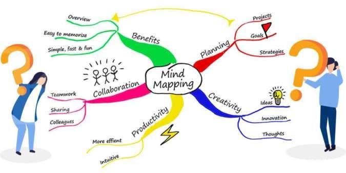 Detail Mind Map Tentang Kesehatan Nomer 8